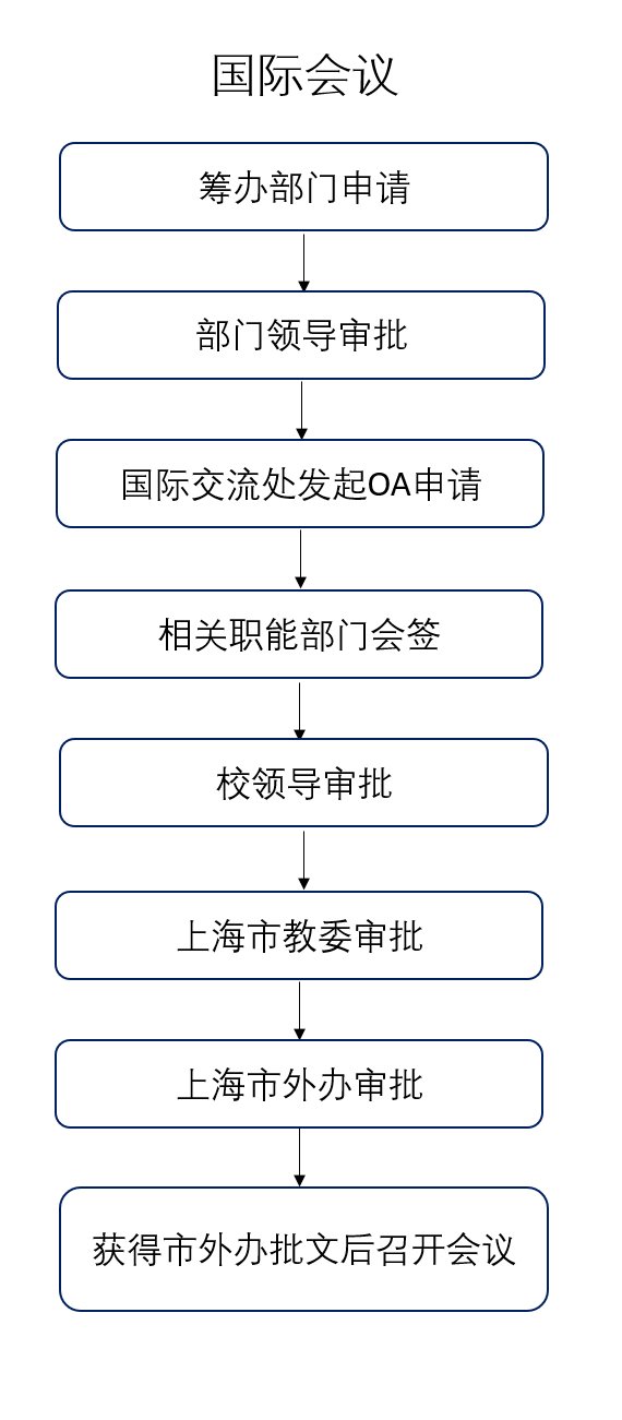 在华举办国际会议