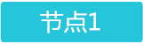 可返回栏目或查看相邻条目
